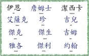 Japanese Kanji Symbols Names I-J